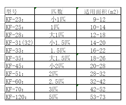 汝州空调维修